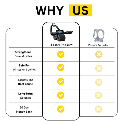 Abdominal Roller Wheel