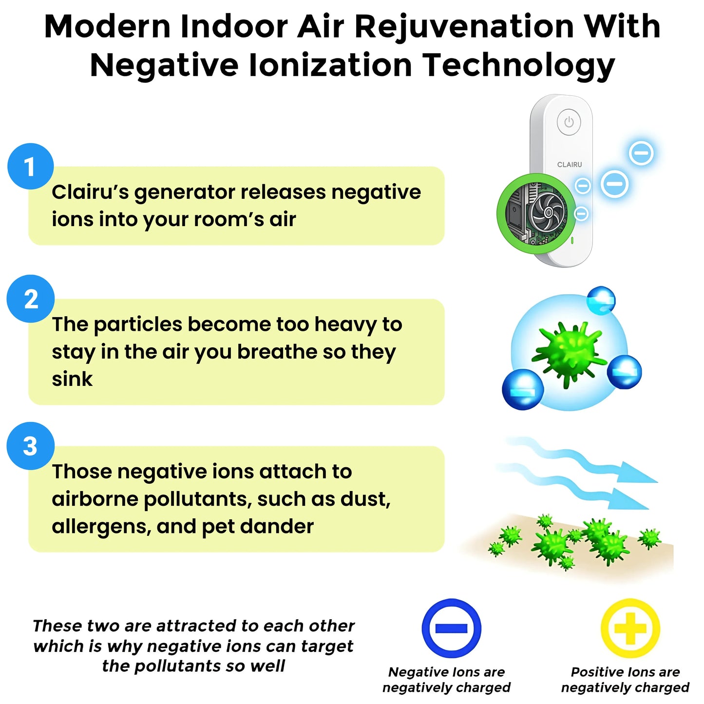 Ionic Air Purifier